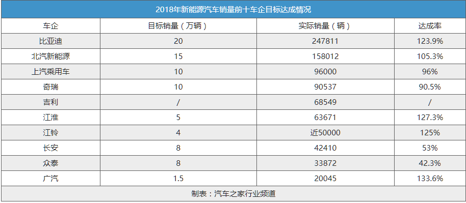 補貼退坡后新能源車型應對策略