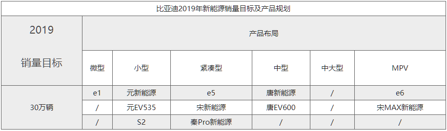 補貼退坡后新能源車型應對策略