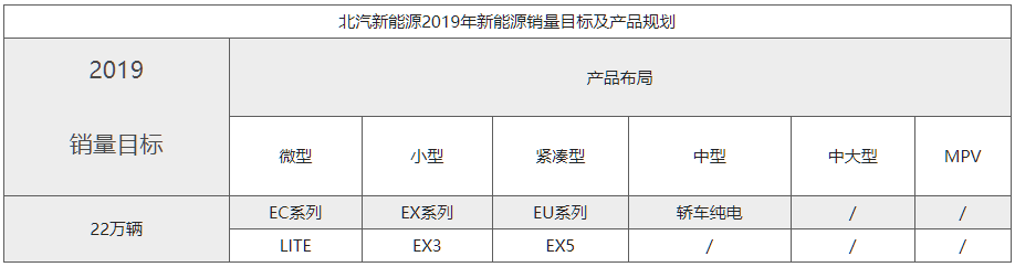 補貼退坡后新能源車型應對策略