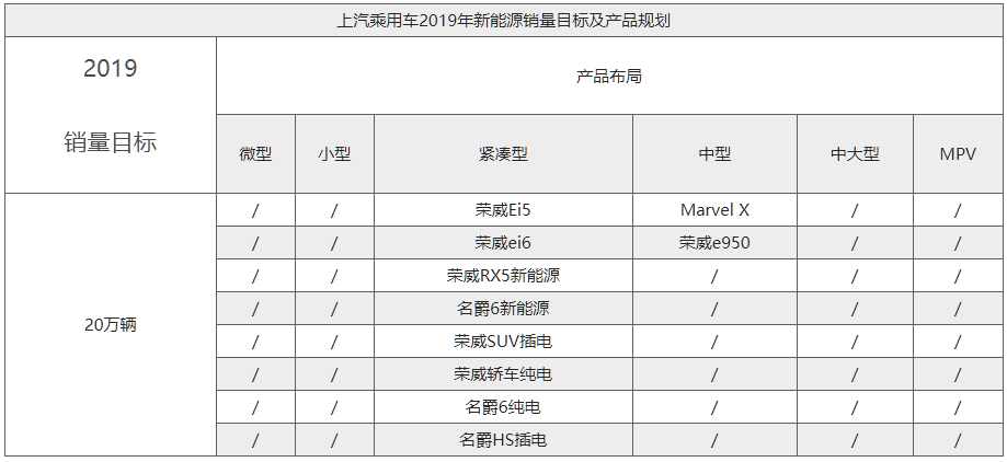 補貼退坡后新能源車型應對策略