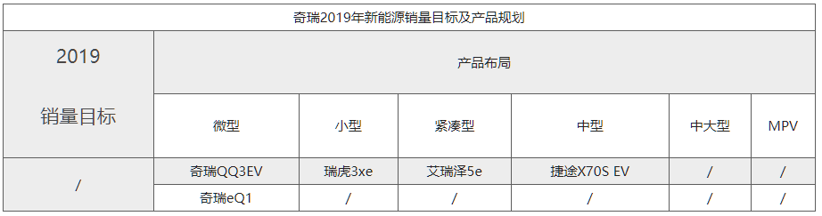 補貼退坡后新能源車型應對策略