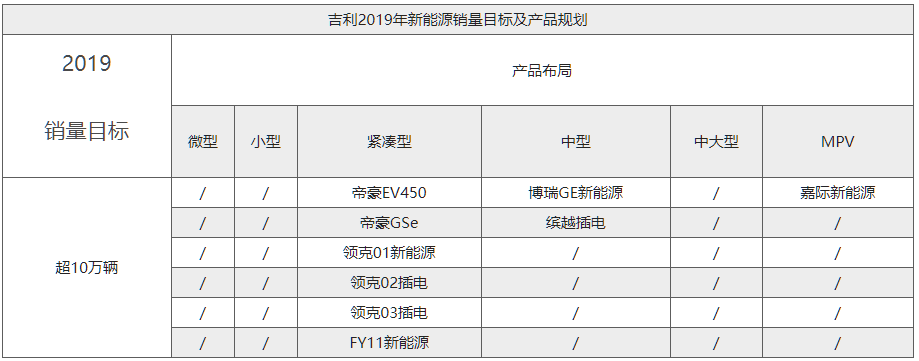 補貼退坡后新能源車型應對策略
