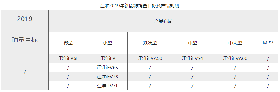 補貼退坡后新能源車型應對策略